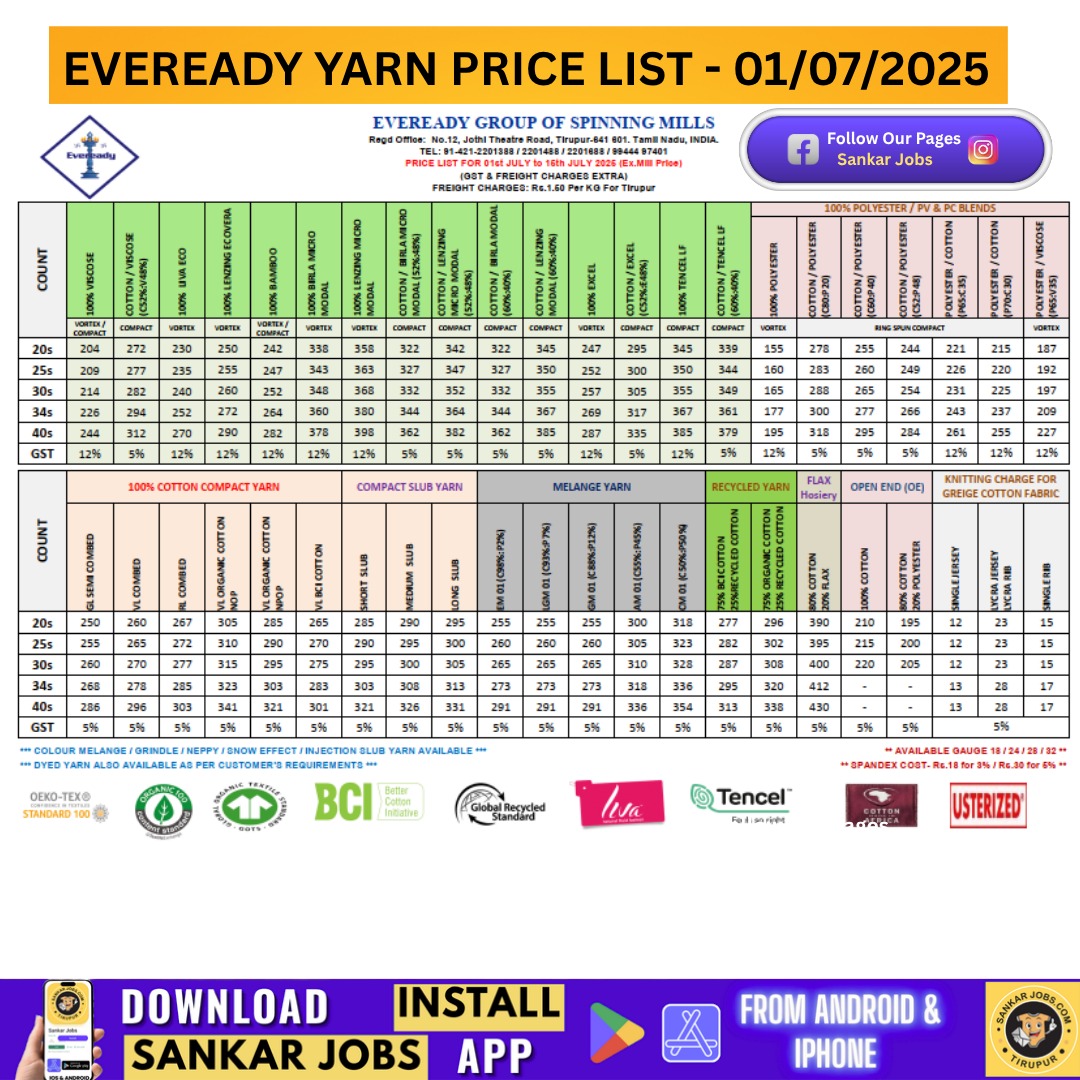 YARN PRICE