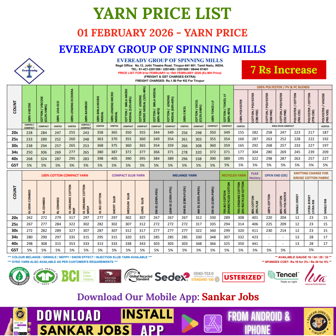Eveready Yarn Price